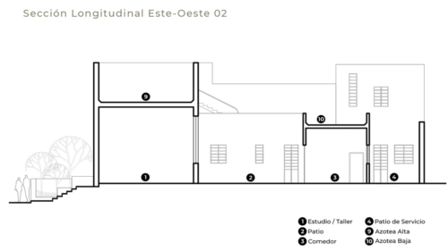 05-CE-JCO-Sección-Longitudinal-Este---Oeste-02