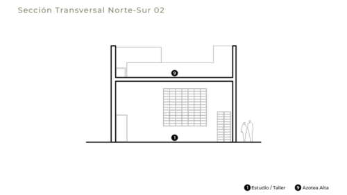 07-CE-JCO-Sección-Transversal-Sur---Norte-02