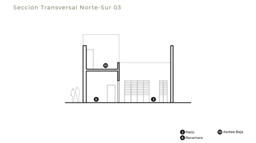 08-CE-JCO-Sección-Transversal-Sur---Norte-03